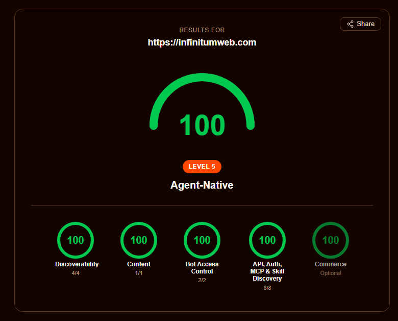 Auditoría de Nivel 5 Agent-Native de Infinitum con Score 100 de descubribilidad, contenido, bots y APIs