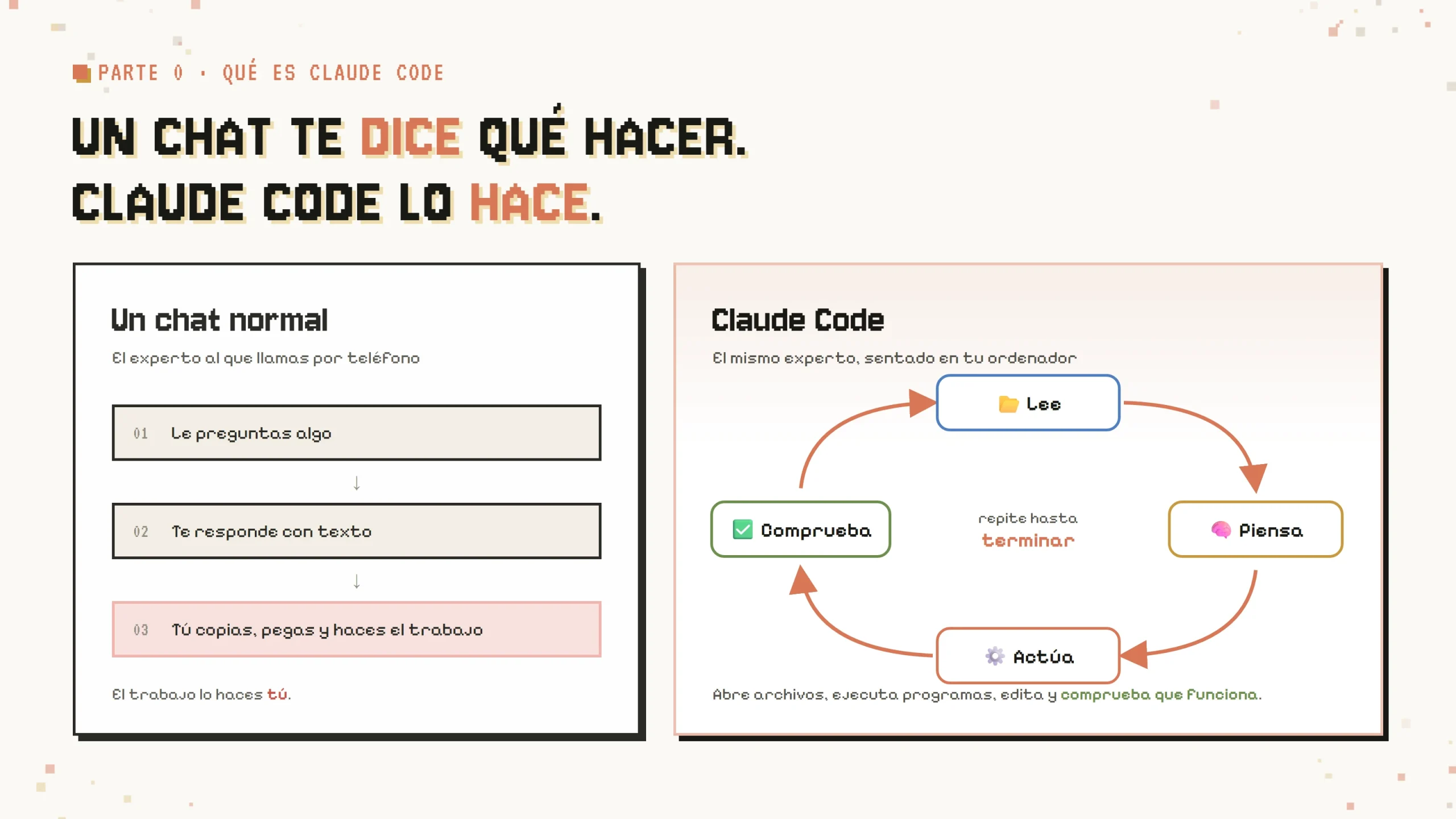 Diferencia entre un chat tradicional y Claude Code
