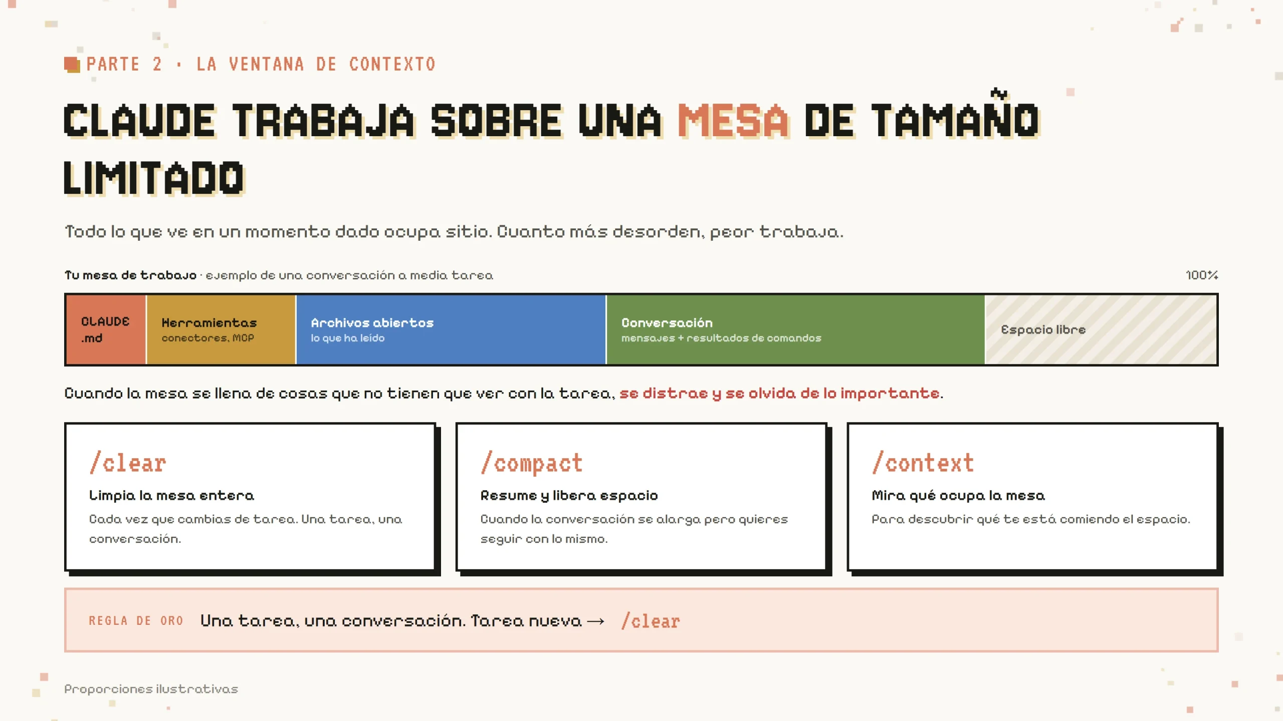 La ventana de contexto en Claude Code explicada como una mesa de trabajo