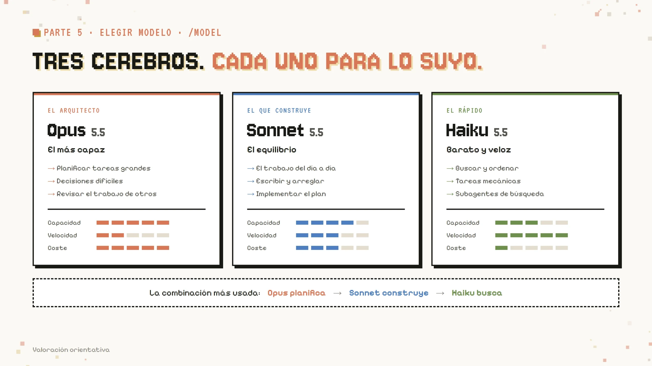 Comparativa de modelos en Claude Code: Opus, Sonnet y Haiku
