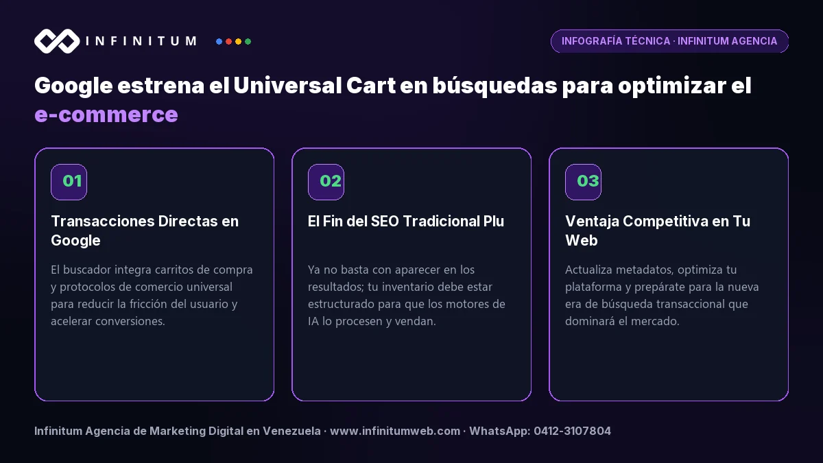 Infografía técnica: Google estrena el Universal Cart en búsquedas para optimizar el e-commerce - Claves estratégicas por Infinitum Agencia