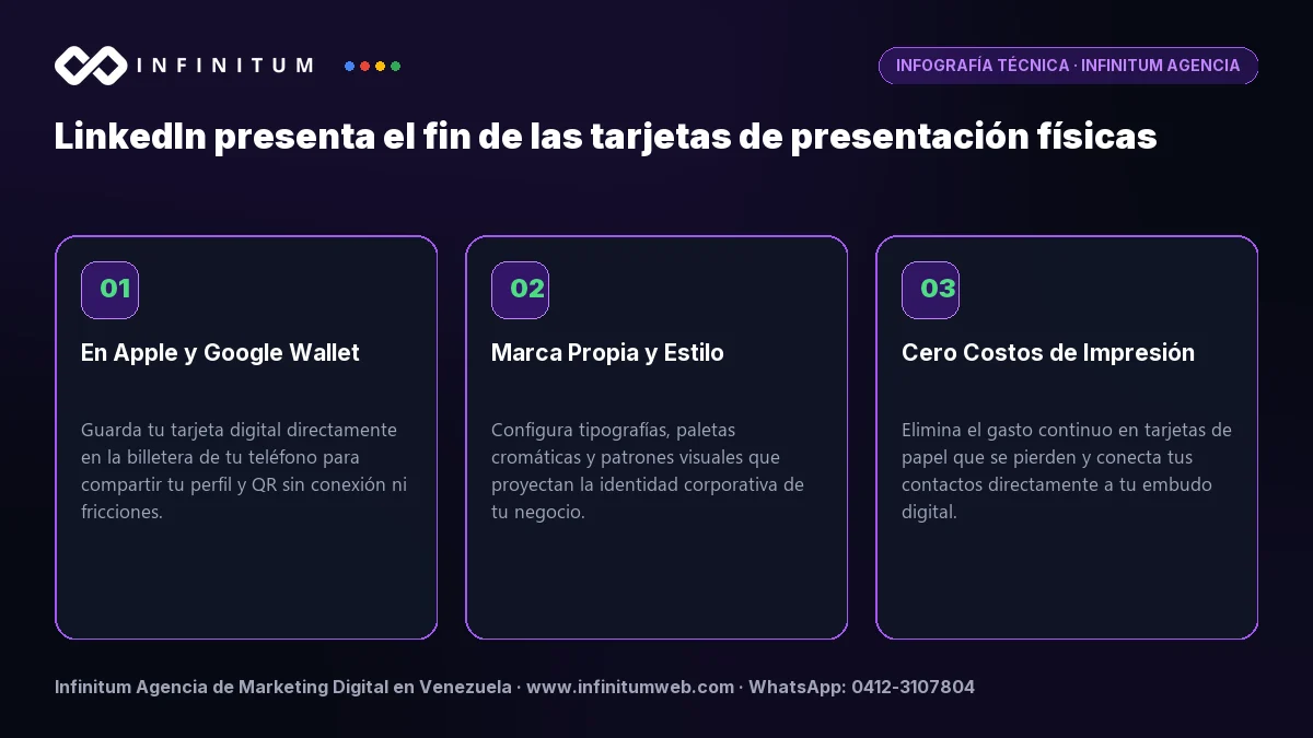Infografía técnica: LinkedIn presenta el fin de las tarjetas de presentación físicas por Infinitum Agencia