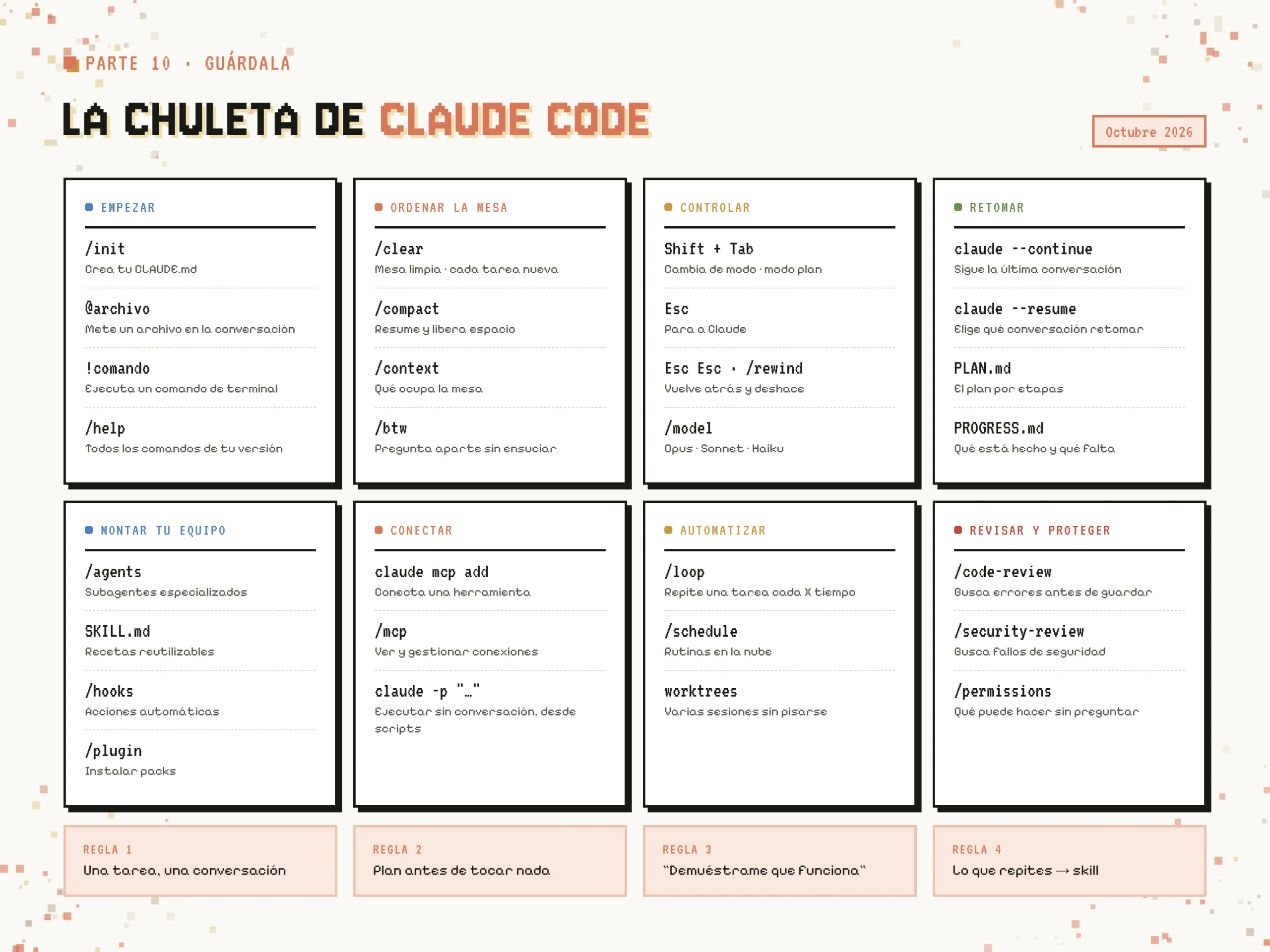 La Chuleta Maestra de Claude Code: Cheat Sheet de Comandos