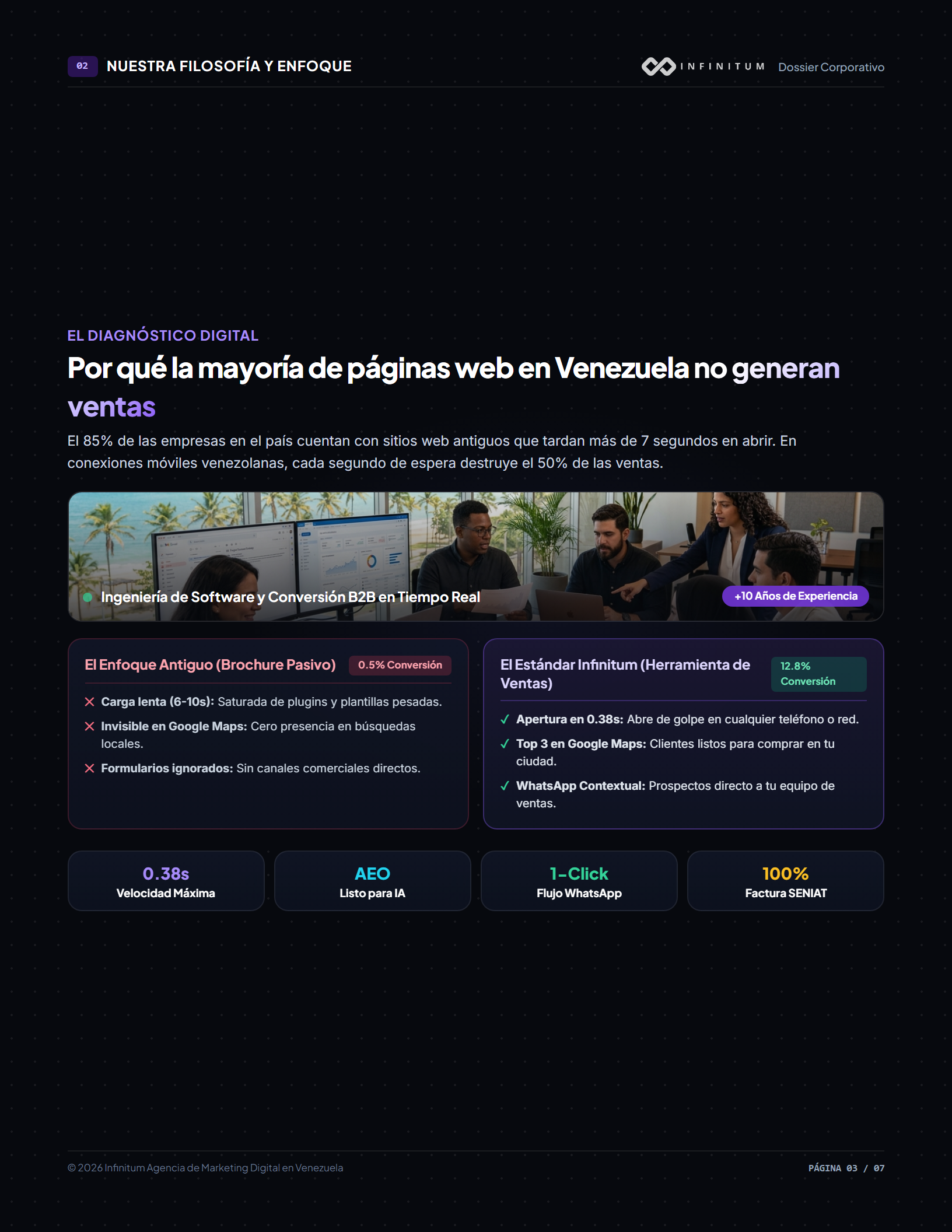 Página 3: Diagnóstico y Filosofía 2026