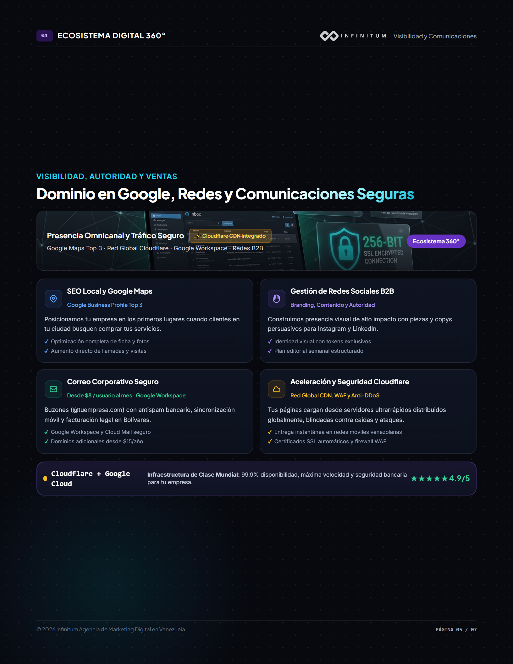 Página 5: Ecosistema 360° & Cloudflare