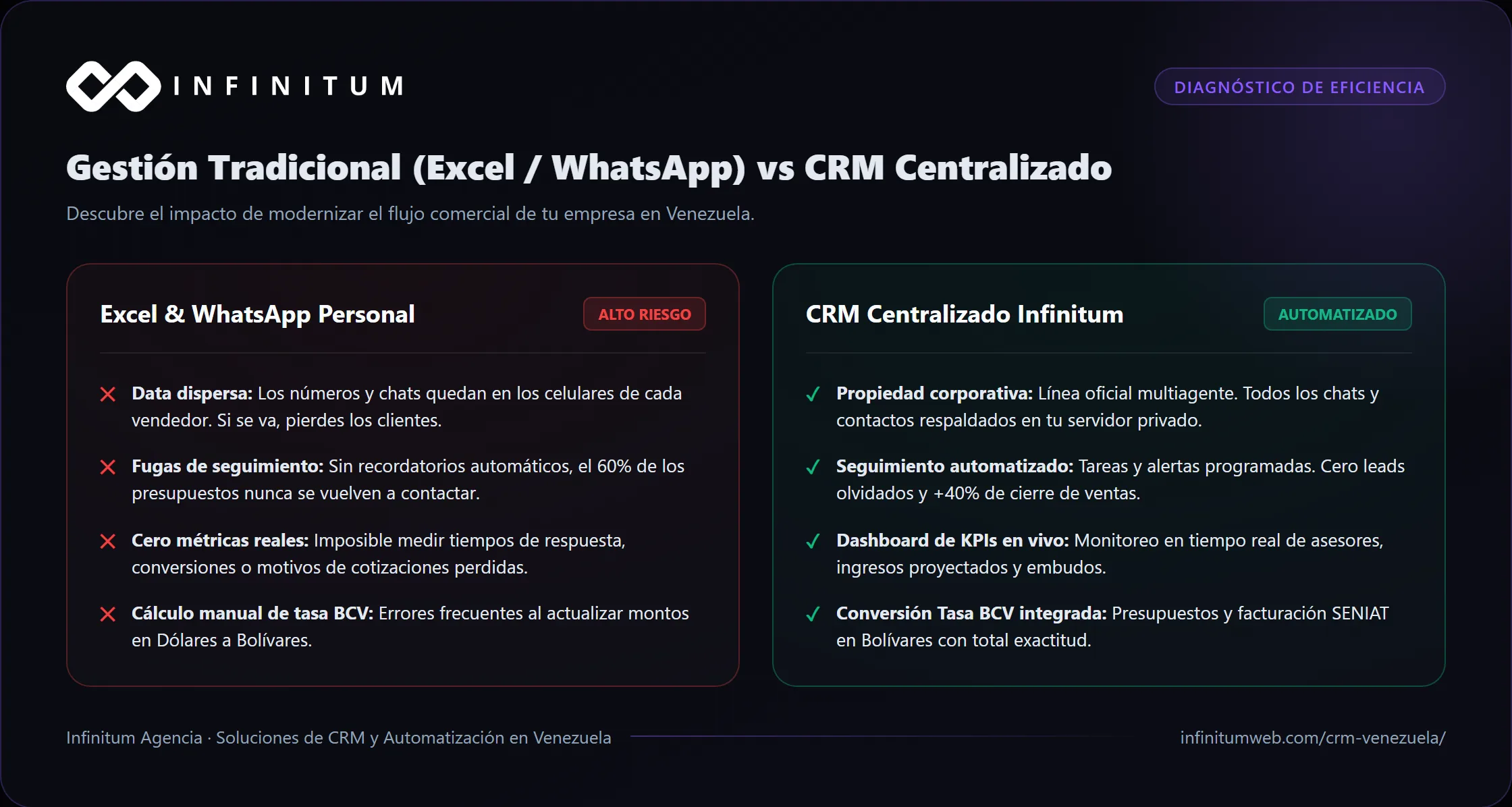 Comparativa entre gestión de ventas con Excel vs CRM en Venezuela