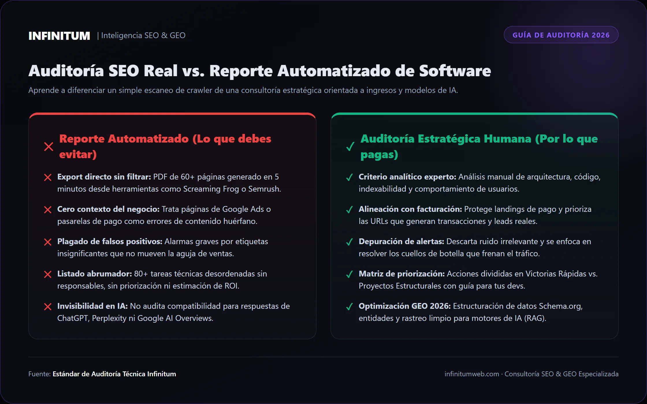 Comparativa entre auditoría SEO automática y auditoría estratégica humana Comparativa entre auditoría SEO automática y auditoría técnica profesional para empresas