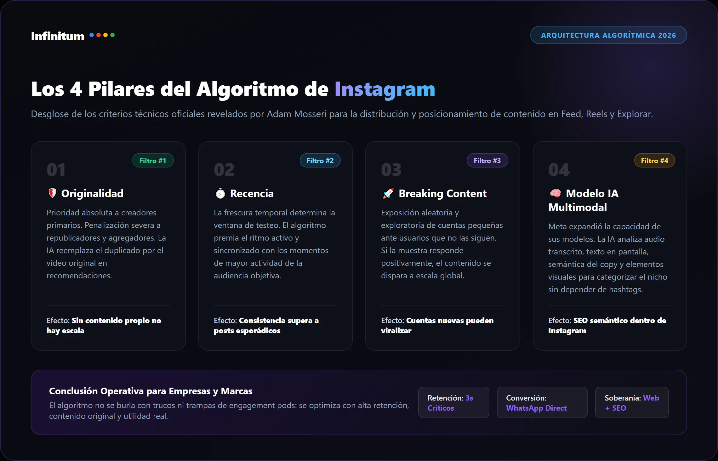 Infografía del funcionamiento del algoritmo de Instagram en 2026 y señales de clasificación