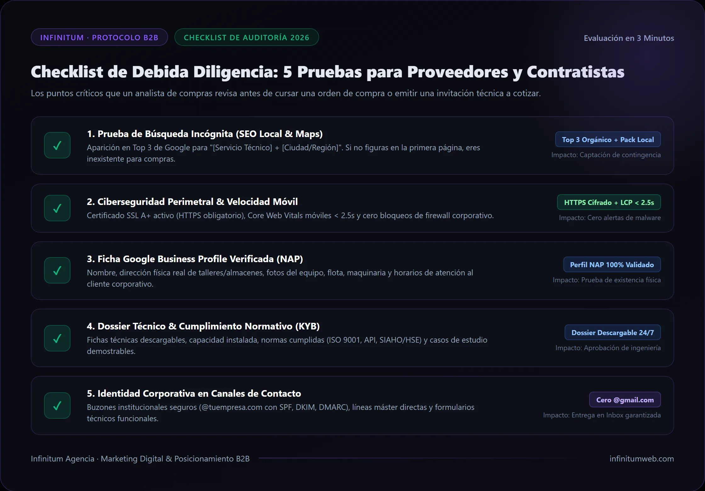 Infografía checklist de 5 pasos para auditar la debida diligencia digital B2B de proveedores