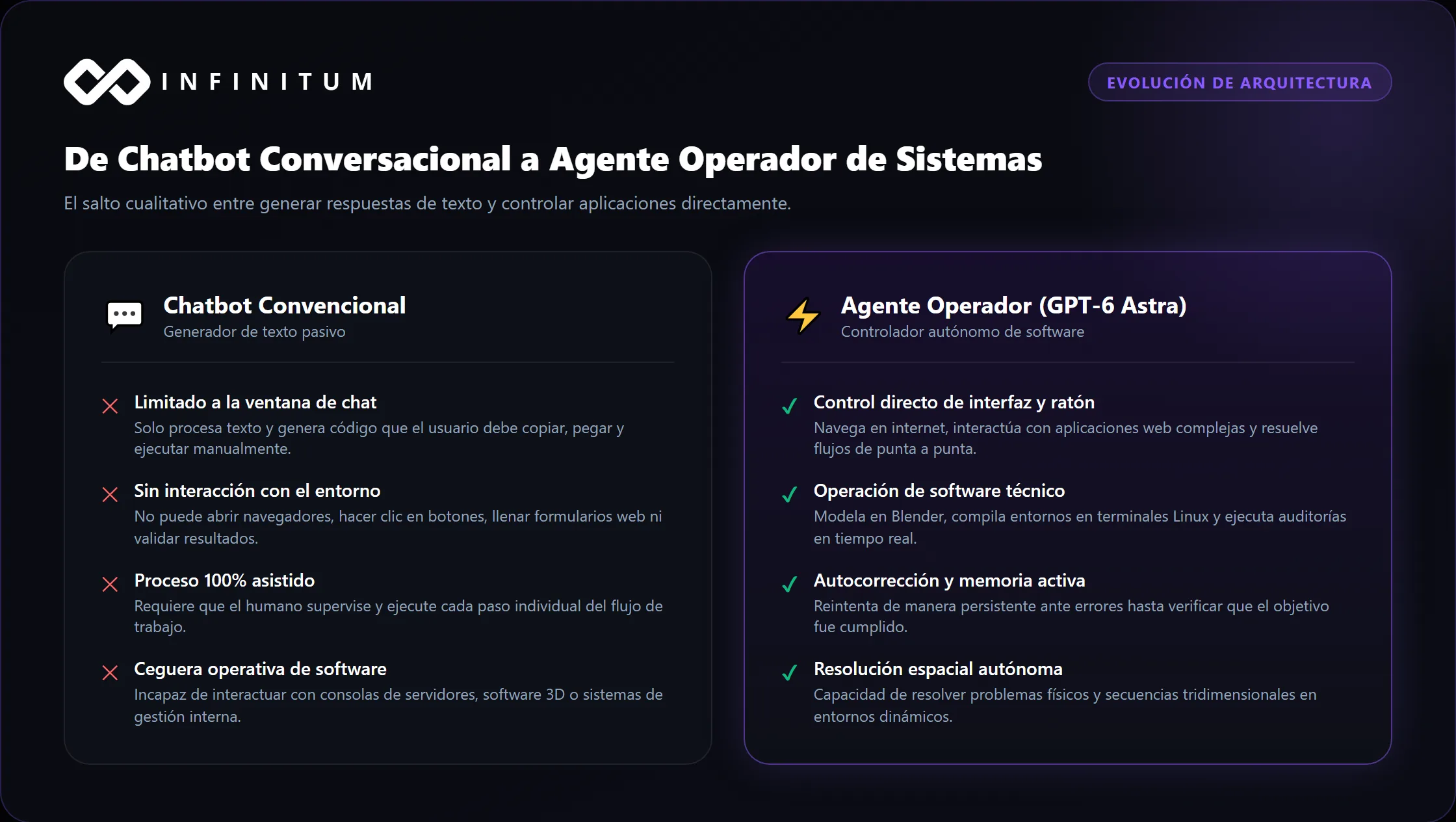 Comparativa entre chatbot tradicional y agente operador de sistemas