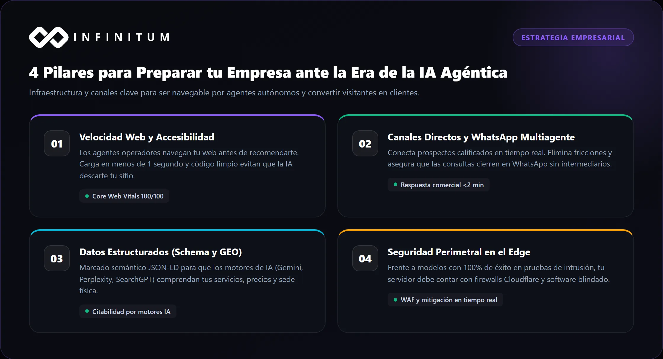 Pilares para adaptar una empresa a la era de la IA agéntica