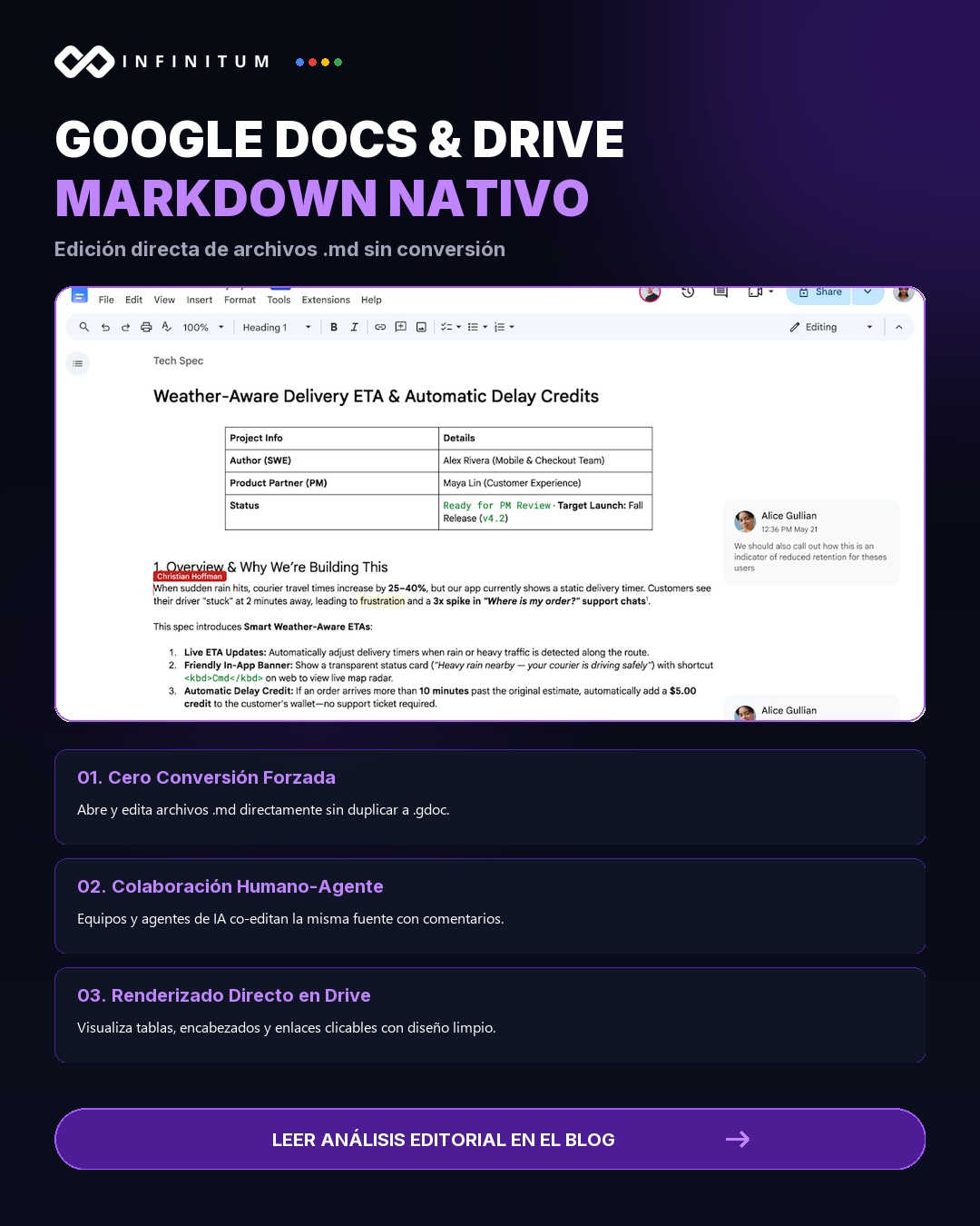 Google Docs y Drive ya Editan Markdown Nativo: Impacto en Empresas y Agentes IA Google Docs y Drive ya Editan Markdown Nativo: Impacto en Empresas y Agentes IA