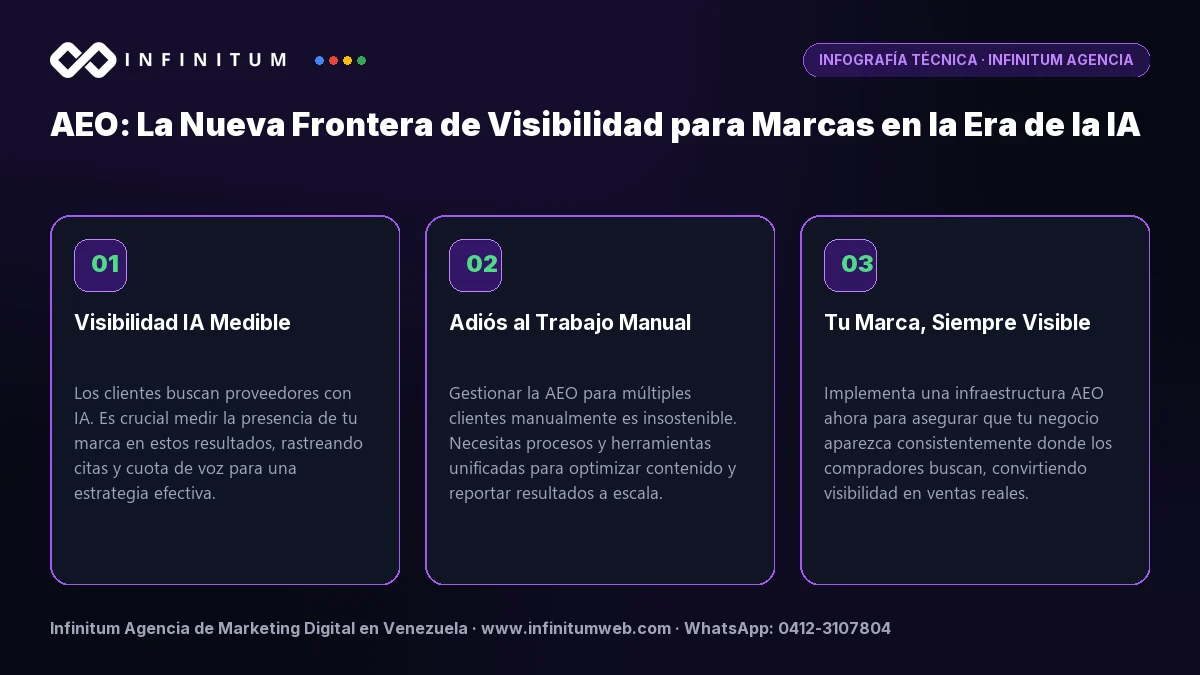 Infografía técnica: AEO: La Nueva Frontera de Visibilidad para Marcas en la Era de la IA - Claves estratégicas por Infinitum Agencia