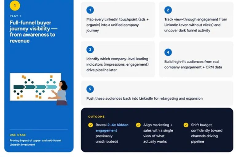 LinkedIn publica nueva guía definitiva para seguimiento de conversiones B2B - Fotografía destacada Infinitum Agencia